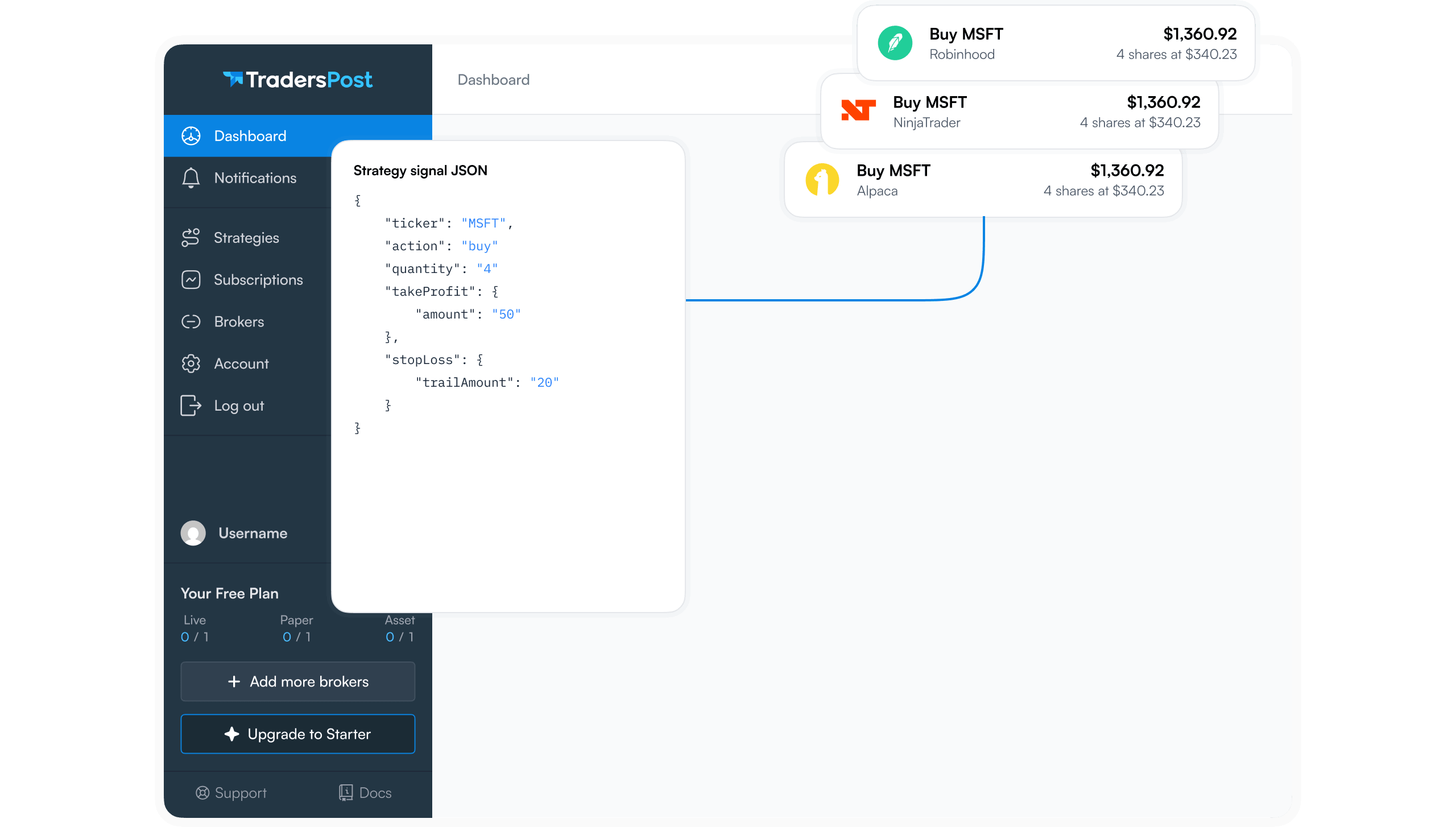 TradersPost dashboard showing automated trading